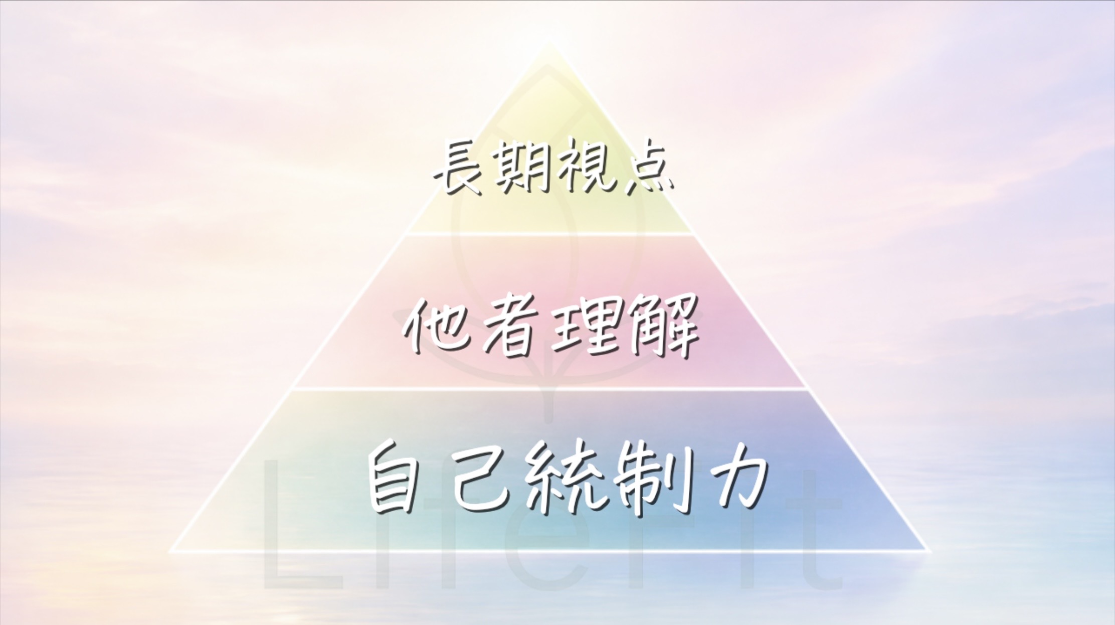 ライフフィット3つの軸